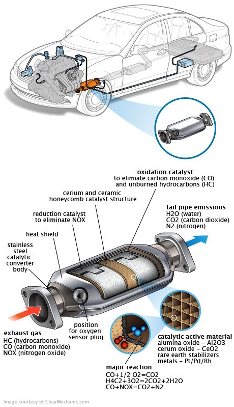 See U3202 repair manual